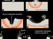 Meteoritos (IV). Tectitas