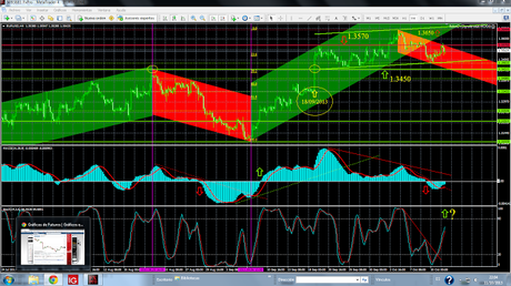 EUR/USD. Cierre Semana 41. Retrospectivas y Expectativas de Corto/Medio Plazos ...