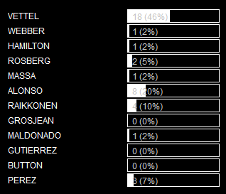 RESULTADOS DE LAS ENCUESTAS DE F1 BY RIKI