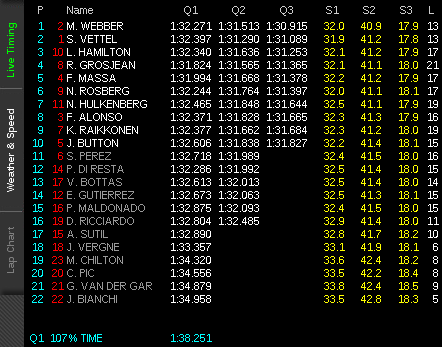 RESUMEN DE LA POLE POSITION AL GP DE JAPON 2013