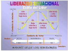 liderazgo situacional 03