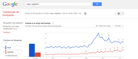 GOOGLE TRENDS LLEVA LOS META TAG A OTRO NIVEL
