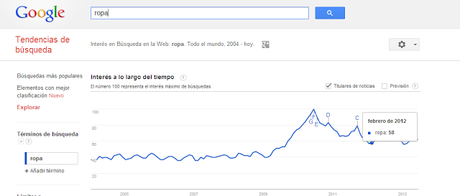 GOOGLE TRENDS LLEVA LOS META TAG A OTRO NIVEL