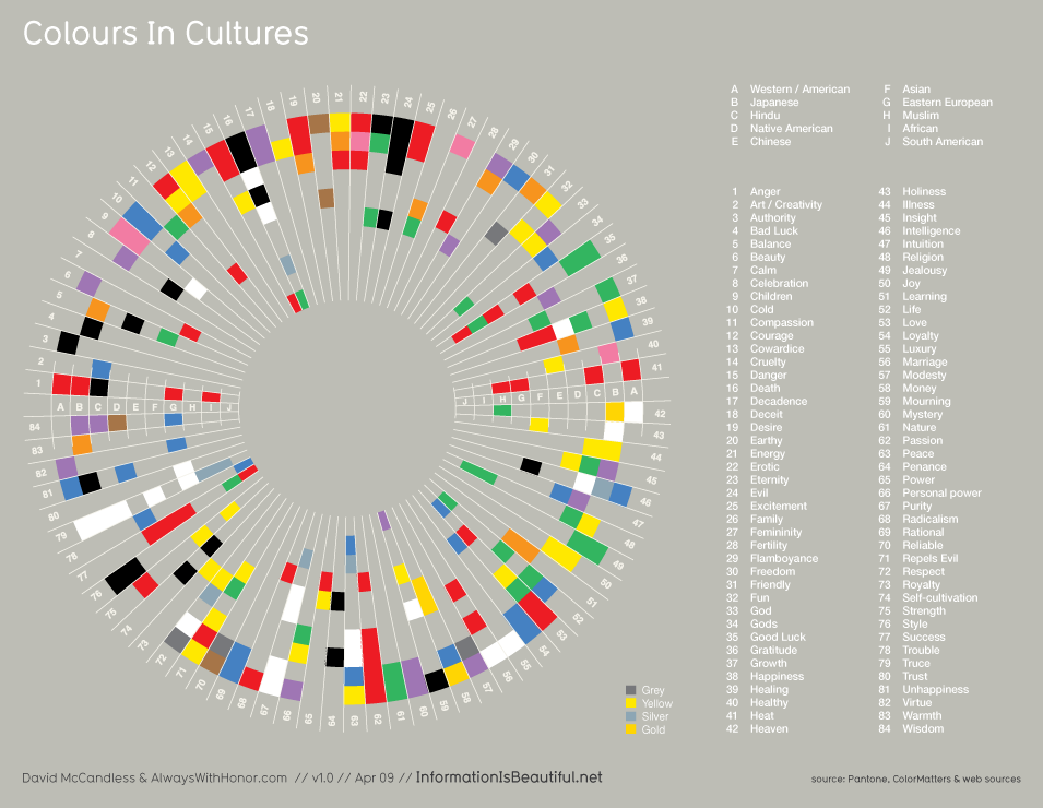 Colores en las culturas #Infografía #Color #Cultura #SerHumano
