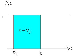 Movimiento rectilíneo Parte 3
