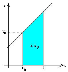 Movimiento rectilíneo Parte 3