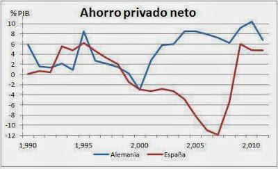 Estado de la cuestión. Ahorros
