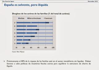 Estado de la cuestión. Ahorros