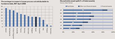 Estado de la cuestión. Ahorros