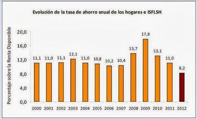 Estado de la cuestión. Ahorros