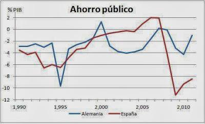 Estado de la cuestión. Ahorros