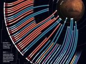 Misiones Marte #Infografía #Curiosidades #SerHumano #Ciencia