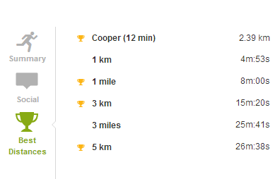 Mis 5km de la Carrera solidaria BBVA (#carrerasolidariaBBVA)
