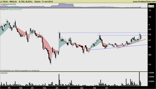 REALIA: Primero le cuesta arrancar, y ahora se desinfla a las primeras de cambio. Poco convincente