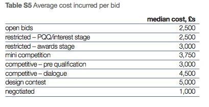¿En que se parecen los concursos de #arquitectura a las hipotecas “subprime”? ¿En que se parecen los concursos de #arquitectura a las hipotecas “subprime”?