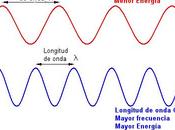 Fundamentos buena vibra