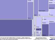 ¿Cuál proporción geográfica países según volumen Twitter?