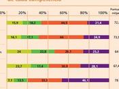 ¿Donde está problema castellano escuela catalana?