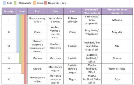 DEPILACÓN LASER DEPILACÓN LASER