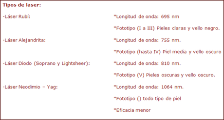 DEPILACÓN LASER DEPILACÓN LASER