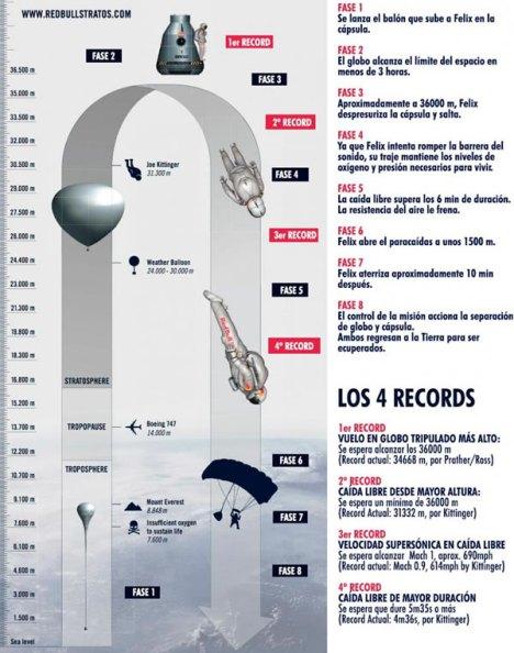 infografia-salto-Baumgartner