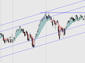 DAX: zona subida libre pero... lateral desde hace mes. Soporte importancia 8.500 puntos