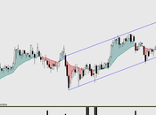 DIA: Confirmando dije ayer, mejor valor Ibex. Buen aspecto tras romper resist alza