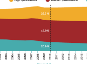 Educación, formación relación empleo