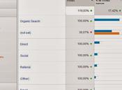 ¿Dónde está “fuentes tráfico” Google Analytics?