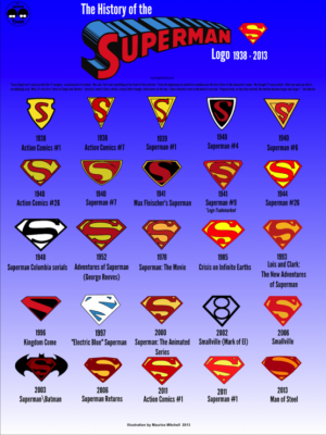 Superman 75 años evolucion logo