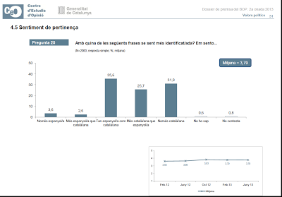 Catalunya. La secesión tiene altísimos costes. 1