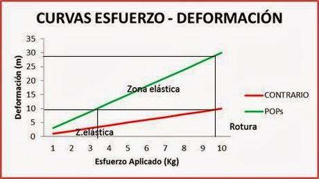 Resiliencia – Max3.0 – Tus isobaras Resiliencia – Max3.0 – Tus isobaras