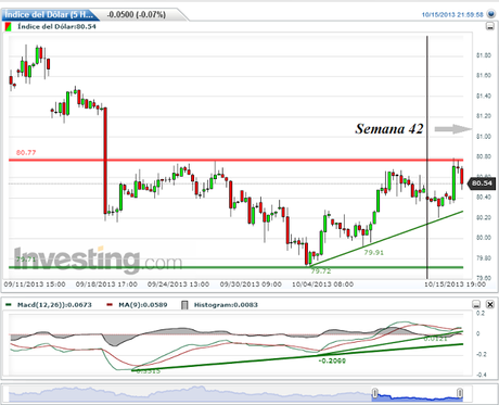 EUR/USD.  Las Claves ¿ocultas?....