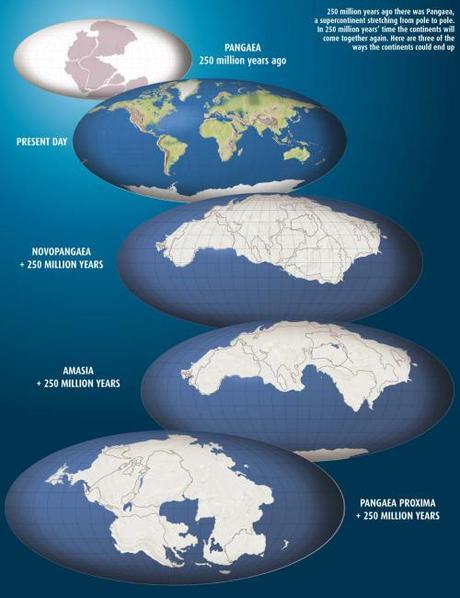 Supercontinentes