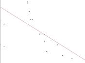 Construir gráfica dispersión regresión lineal