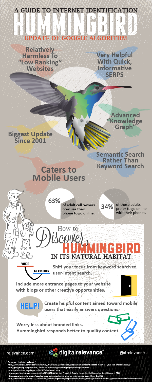 Actualización Google Hummingbird #Infografía #Google #SEO