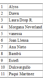 Lista de participantes en el concurso de Clara Peñalver para El Creador de Sueños