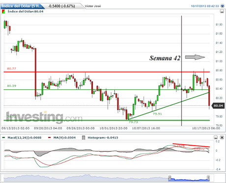 EUR/USD. Consolidación del Canal Lateral Alcista de Corto/Medio Plazos.... EUR/USD. Consolidación del Canal Lateral Alcista de Corto/Medio Plazos....