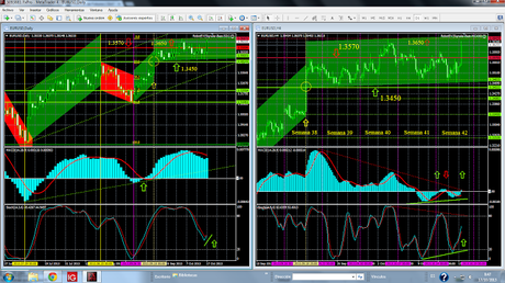 EUR/USD. Consolidación del Canal Lateral Alcista de Corto/Medio Plazos.... EUR/USD. Consolidación del Canal Lateral Alcista de Corto/Medio Plazos....