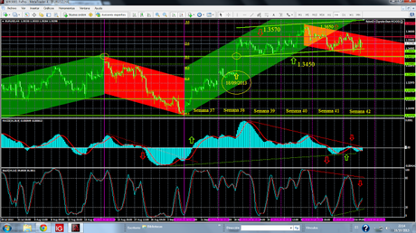 EUR/USD. ¿Sin novedad en el frente?....