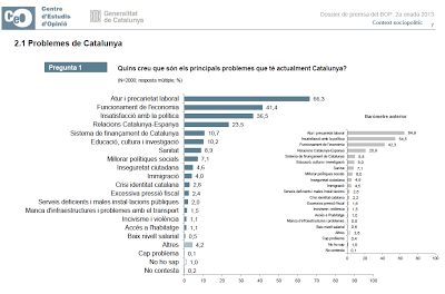 Catalunya. Se acerca la posibilidad de un choque de trenes. (3)