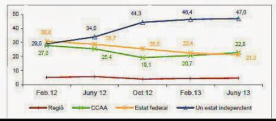 Catalunya. La secesión tiene altísimos costes. 2