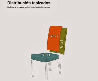 Smartmobel: Personaliza tus muebles con un solo clic