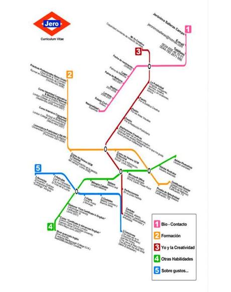 Cinco curriculums que pueden inspirarte para sobresalir del resto. curriculum3
