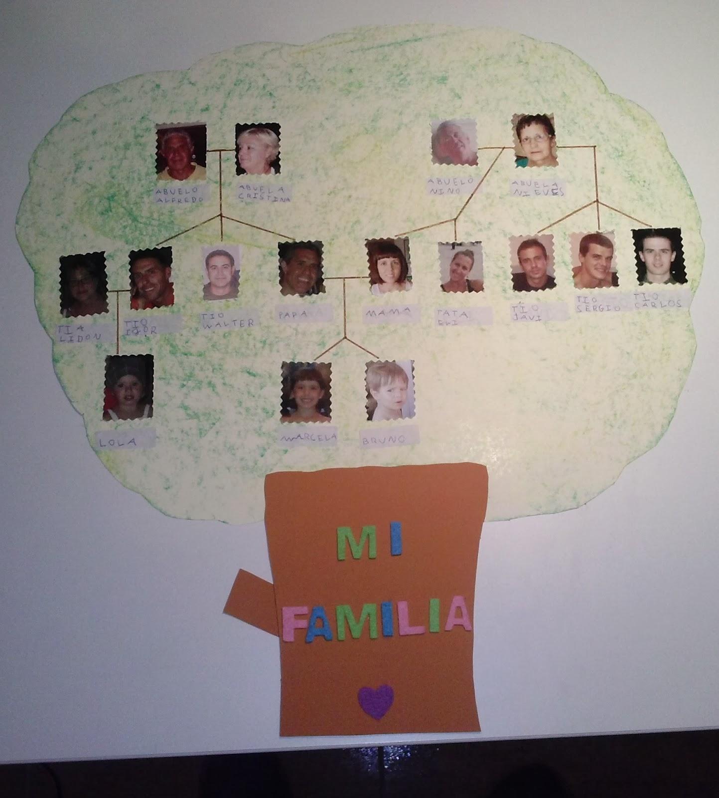 árbol genealógico para el colegio