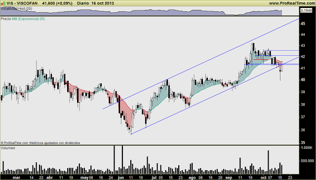 VISCOFAN: Interesante y muy necesaria recuperación, a confirmar