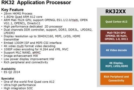 Rockchip anuncia sus SoC RK3200 Series Rockchip anuncia sus SoC RK3200 Series