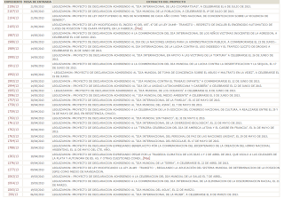 Una senadora nacional que no se olvida de celebrar los días mundiales o internacionales