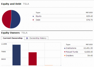 TSLA_equity