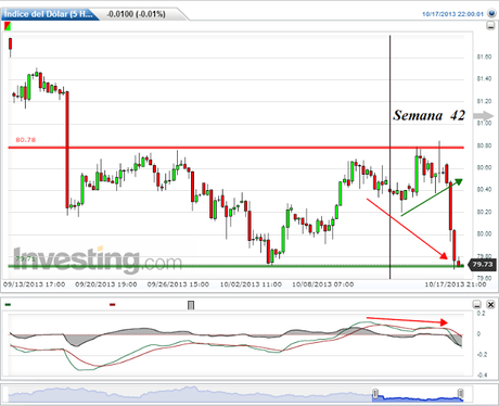 EUR/USD. ¿Hacia el Máximo Anual, Nivel entorno 1.3710?....